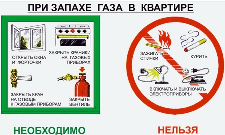 Информация от МЧС: Правила пользования газовым оборудованием Информация от МЧС: Правила пользования газовым оборудованием